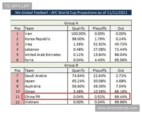 2023年世界杯淘汰赛分组情况全景分析，揭示各组强队布局与晋级概率