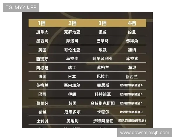 2026年世界杯32强对阵图表详细信息,涵盖赛程、比赛时间及晋级规则全方位解读 2026年世界杯32强对阵图表详细信息,涵盖赛程、比赛时间及晋级规则全方位解读