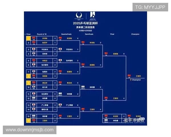 2026年世界杯亚洲预选赛晋级资格标准与各阶段比赛详细介绍