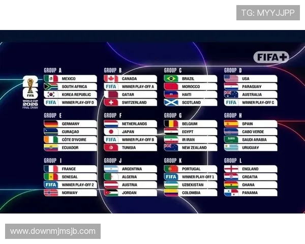 2026年世界杯小组分组情况表公布时间及各组详细分组情况一览 2026年世界杯小组分组情况表公布时间及各组详细分组情况一览