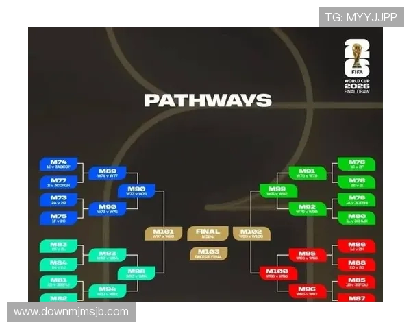 2026年世界杯小组赛赛制的具体规则介绍及其对参赛国家的实用指南