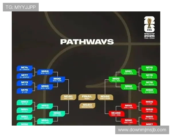 2026年世界杯正赛时间表最新公布详细赛程安排全解析 2026年世界杯正赛时间表最新公布详细赛程安排全解析