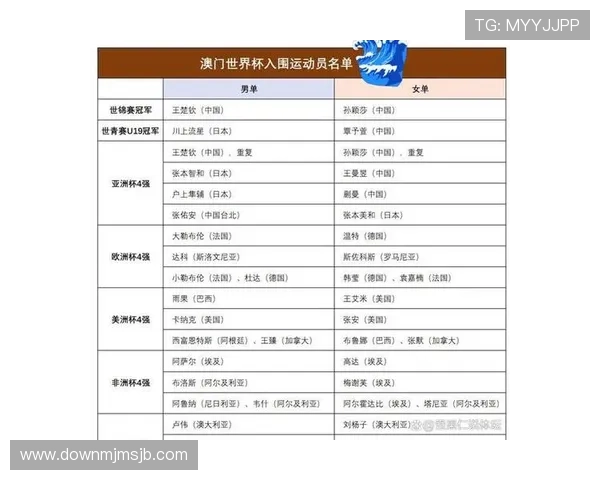 2026年世界杯杯参赛名单公布后球迷最关心的热点问题解答