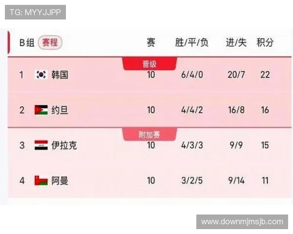 2026年世界杯赛程详细信息,包含各阶段比赛时间、赛场分布及重要赛事提醒 2026年世界杯赛程详细信息,包含各阶段比赛时间、赛场分布及重要赛事提醒