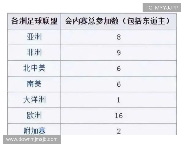 2026年亚洲世界杯出线国家有哪些最新动态与趋势分析 2026年亚洲世界杯出线国家有哪些最新动态与趋势分析