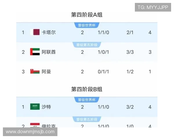 2026美加墨世界杯预选赛赛程安排指南,重要比赛时间及赛程调整最新信息 2026美加墨世界杯预选赛赛程安排指南,重要比赛时间及赛程调整最新信息