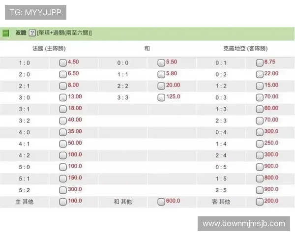 世界杯竞猜投注赔率最新分析帮助玩家精准把握投注机会提升赢面