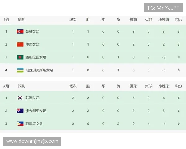 2026年世界杯亚洲区名额变动对中国足球冲击力提升的具体分析与应对措施