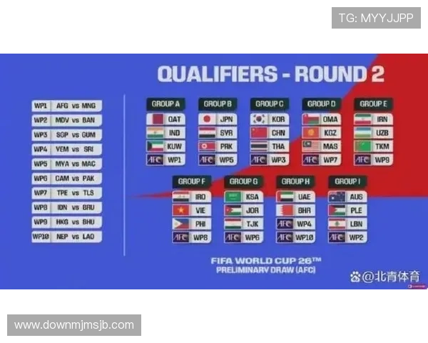 2026年世界杯预选赛分组详细情况及最新赛程安排全解析 2026年世界杯预选赛分组详细情况及最新赛程安排全解析