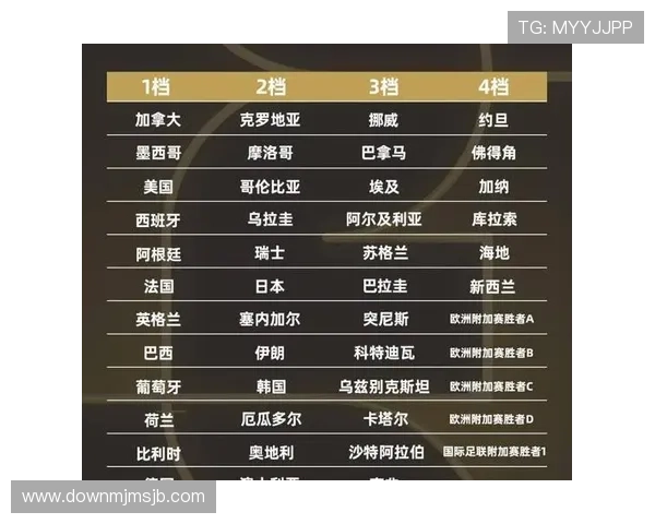 2026年世界杯预选赛赛程安排及各国家队最新比赛结果一览表