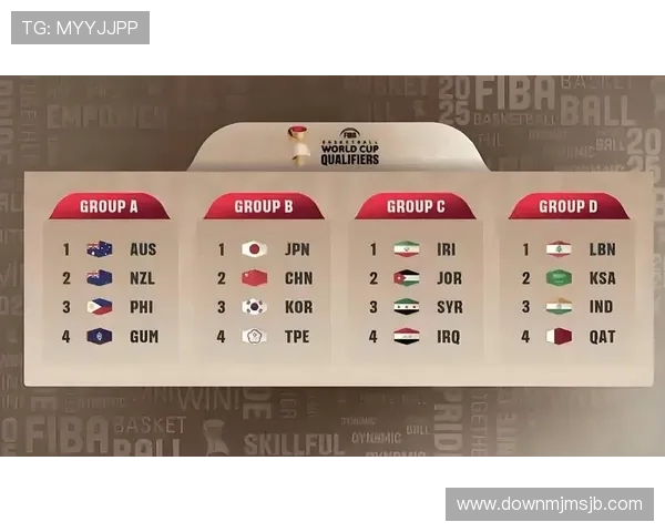 世界杯亚洲区预选赛赛程表最新完整公布,详细时间安排与比赛地点一览 世界杯亚洲区预选赛赛程表最新完整公布,详细时间安排与比赛地点一览