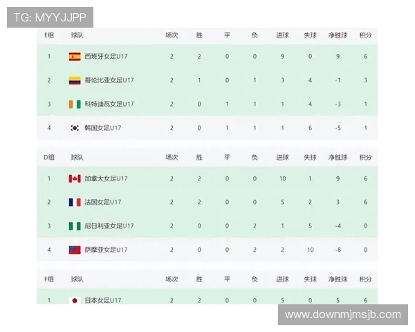 如何看待世界杯16强产生10席的比赛结果对未来赛事的影响