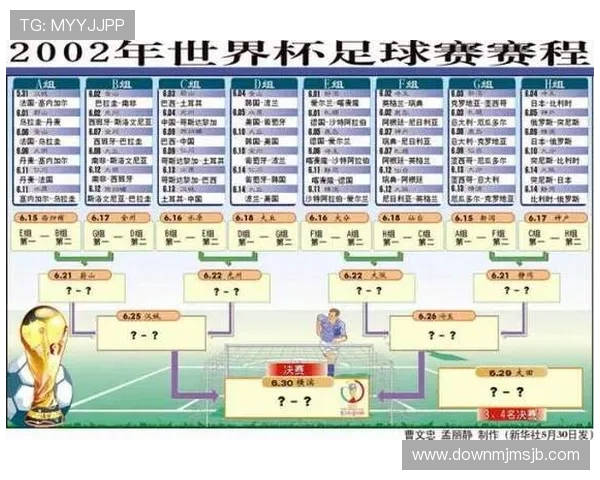 最新世界杯目前比分表全景展示，涵盖所有比赛场次的比分、进球数和比赛时间