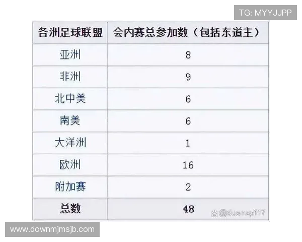 2026年世界杯48支球队赛程时间安排，详细比赛日程及各阶段比赛时间预测