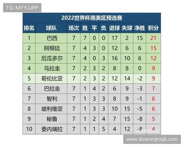 2026南美世界杯预选赛积分榜最新排名情况，详细分析各队积分变化与晋级希望