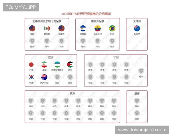 2026年世界杯出线国家最新预测，涵盖亚洲、欧洲、美洲等地区