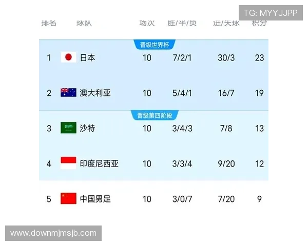 世预赛篮球直播最新比赛结果与积分榜实时更新让你第一时间掌握球队排名变化