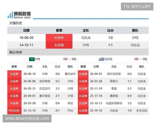 世界杯沙特对乌拉圭比赛前的历史交手纪录、球员统计及比赛趋势分析 世界杯沙特对乌拉圭比赛前的历史交手纪录、球员统计及比赛趋势分析